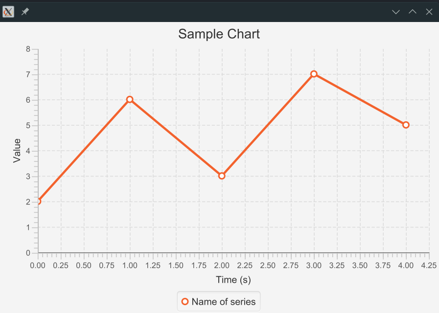 JavaFX line chart example - SimpleCoding